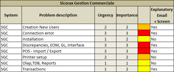 SGC